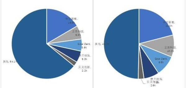 2020年全球便携式储能(néng)企业竞争格局