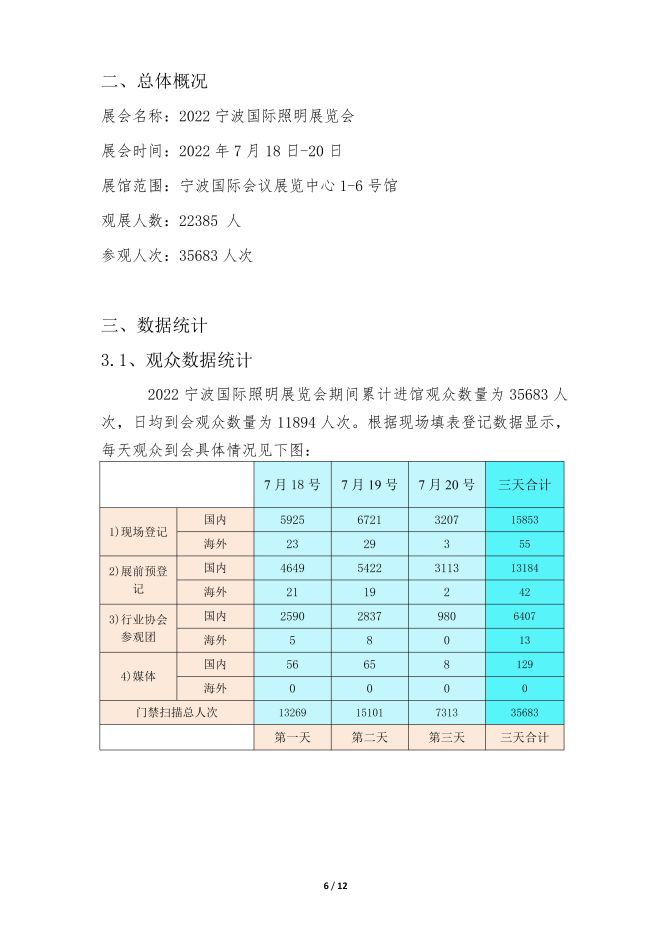 2022宁波照明展览会-总结报告8-13-唐固_06.jpg