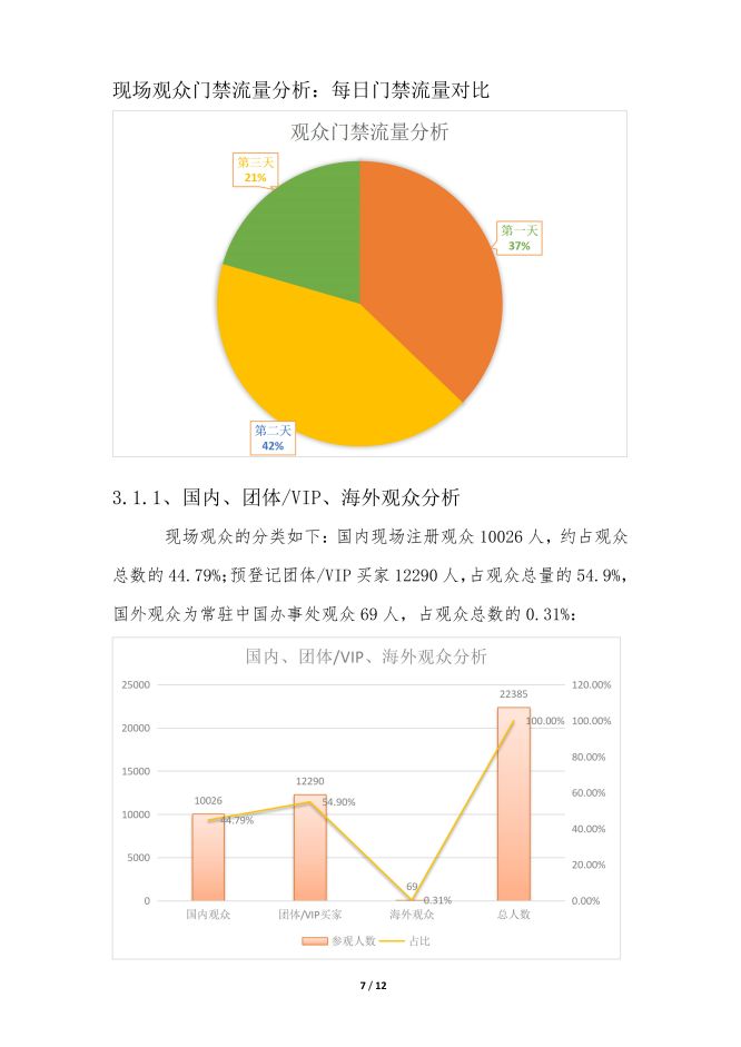 2022宁波照明展览会-总结报告8-13-唐固_07.jpg