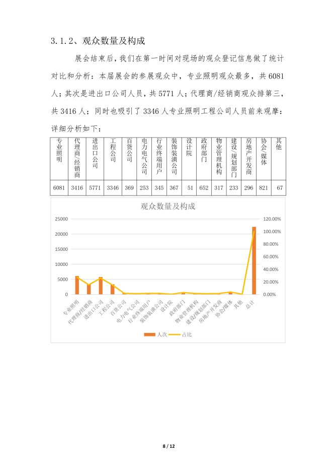 2022宁波照明展览会-总结报告8-13-唐固_08.jpg