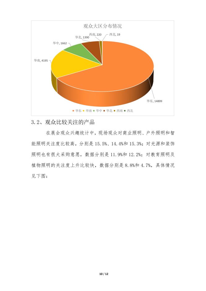 2022宁波照明展览会-总结报告8-13-唐固_10.jpg