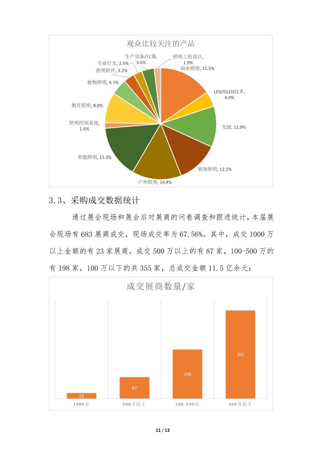 2022宁波照明展览会-总结报告8-13-唐固_11.jpg