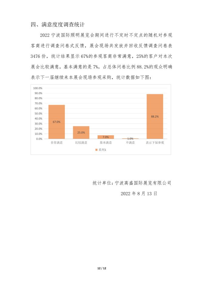 2022宁波照明展览会-总结报告8-13-唐固_12.jpg